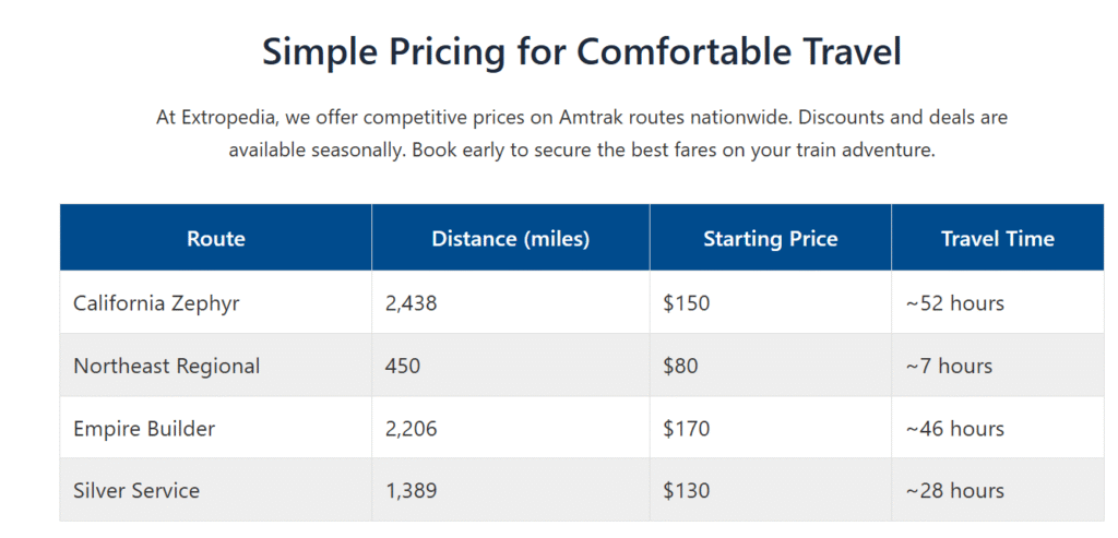 Amtrak Routes